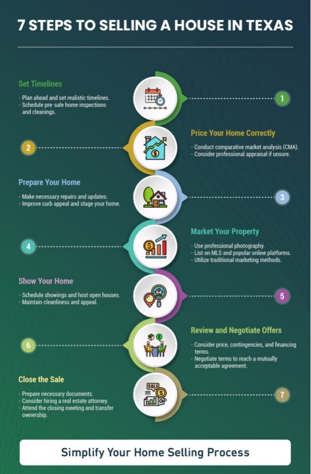 7 Steps to Selling a House in Texas